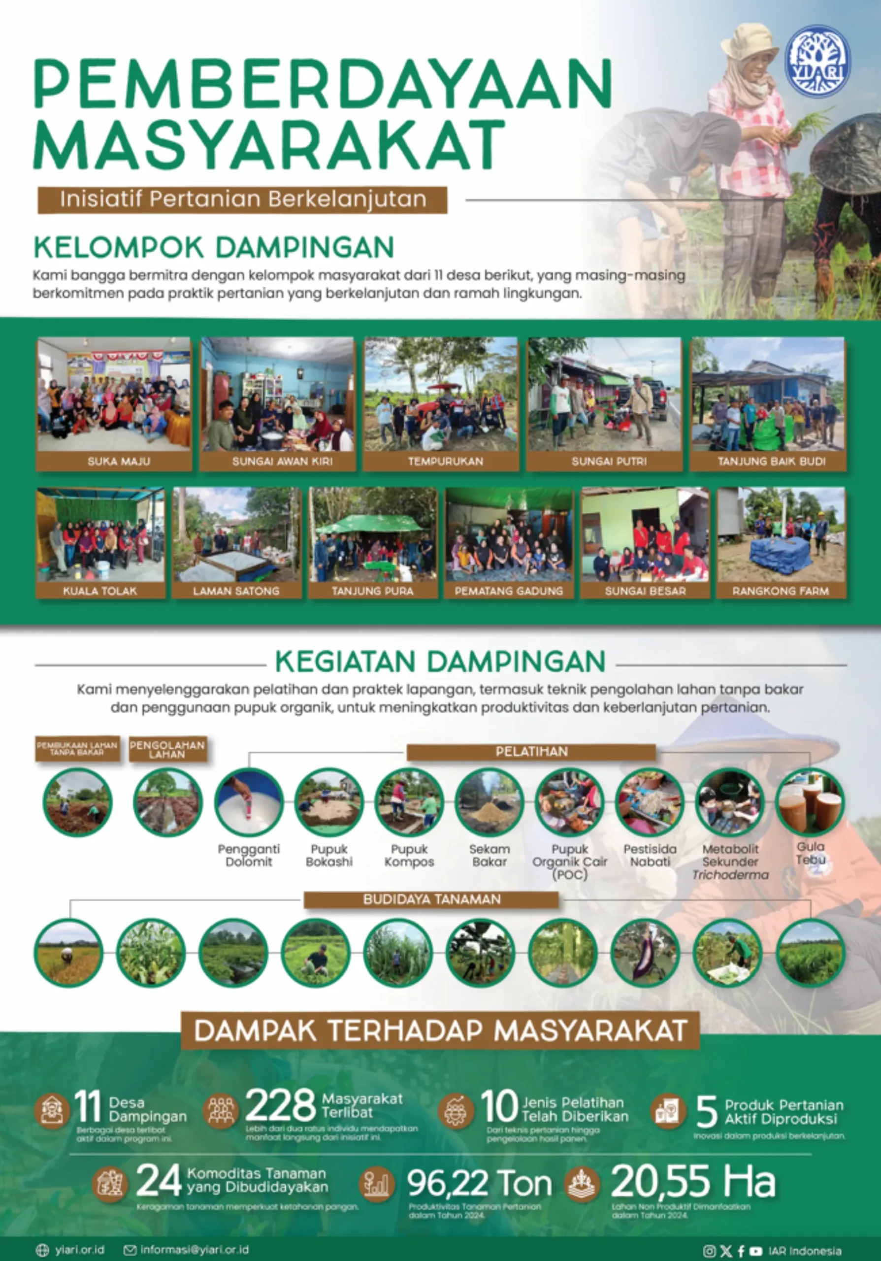 Pemberdayaan Masyarakat: Inisiatif Pertanian Berkelanjutan